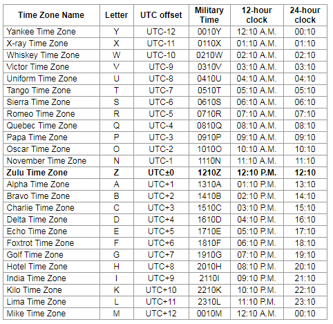 timetable